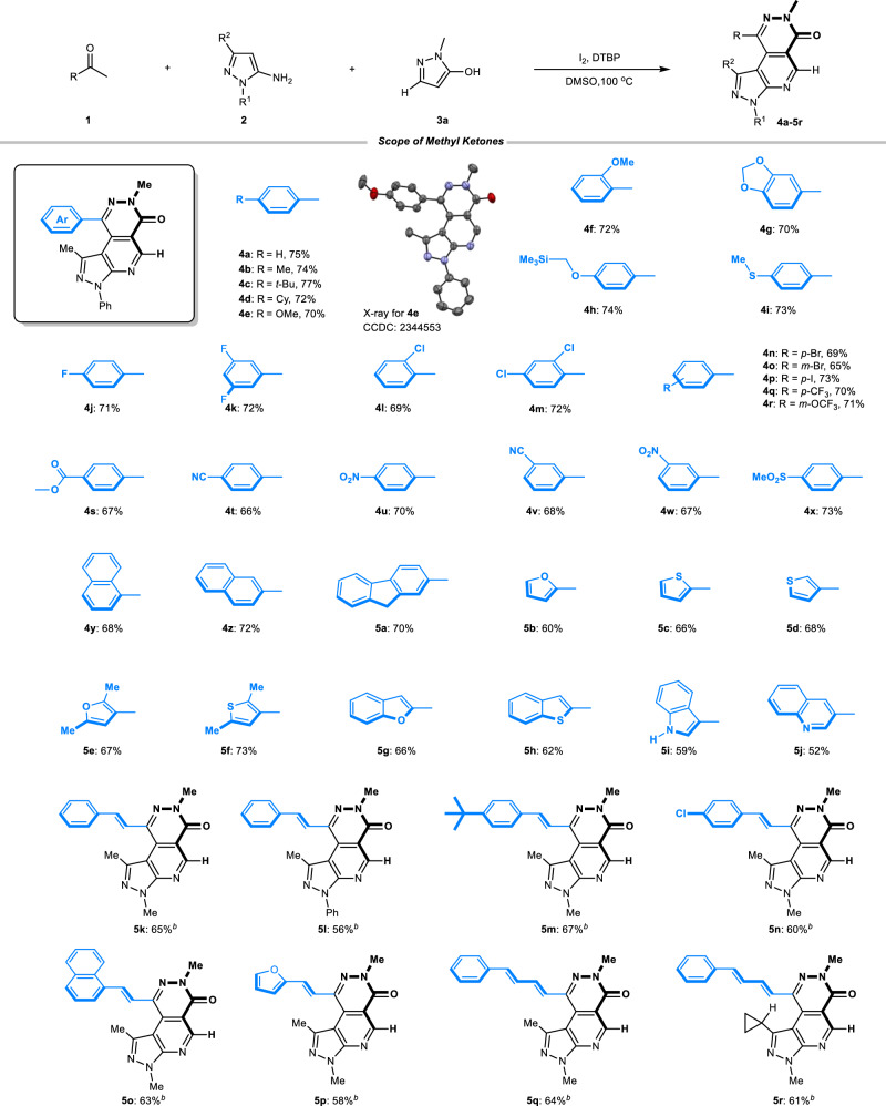 Fig. 2