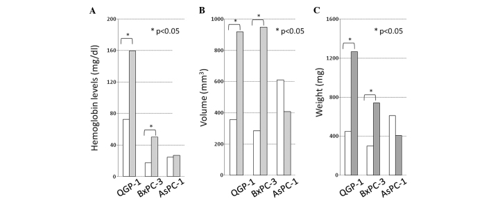 Figure 7.