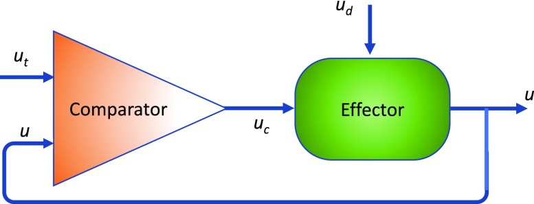 FIG. 1.