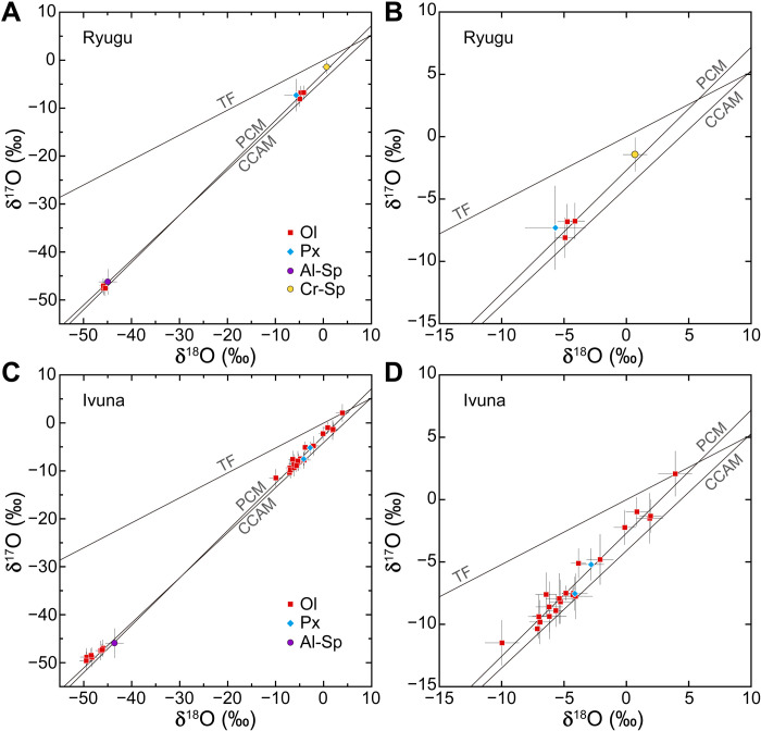 Fig. 3.