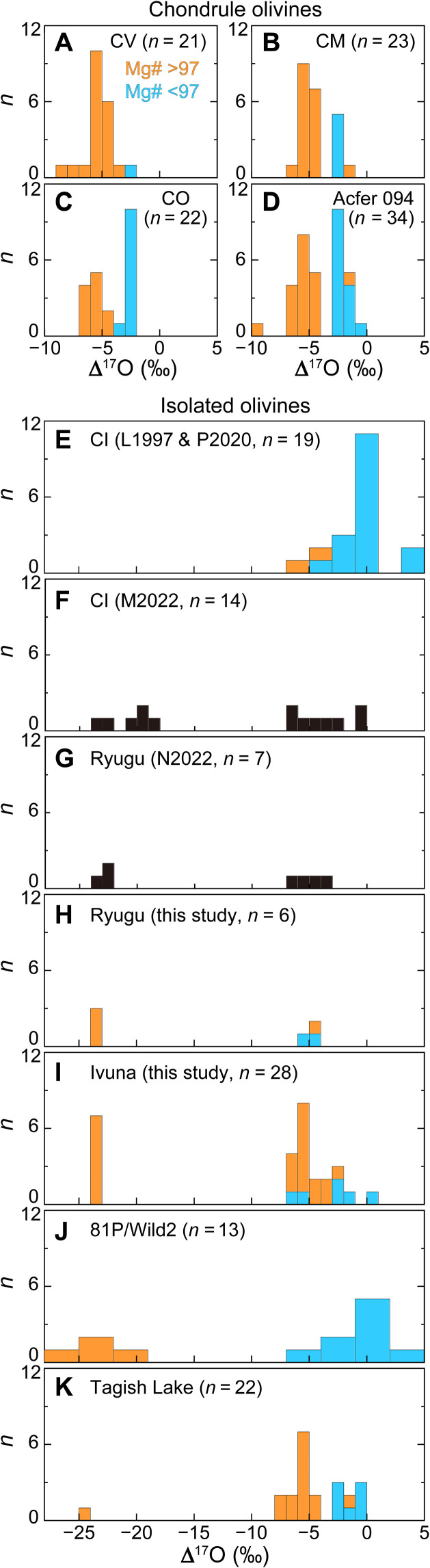 Fig. 1.