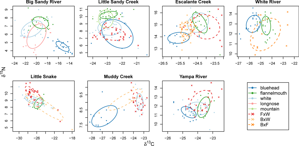 Figure 3: