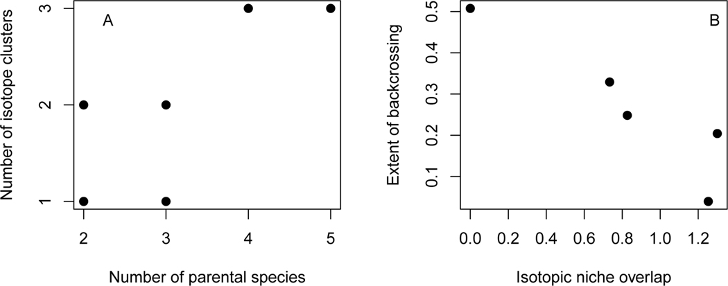 Figure 5: