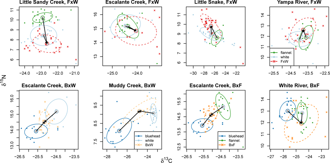 Figure 4: