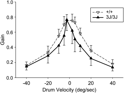 Fig. 8