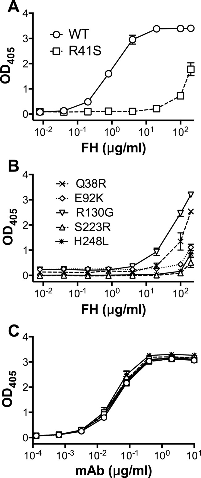 Fig 3