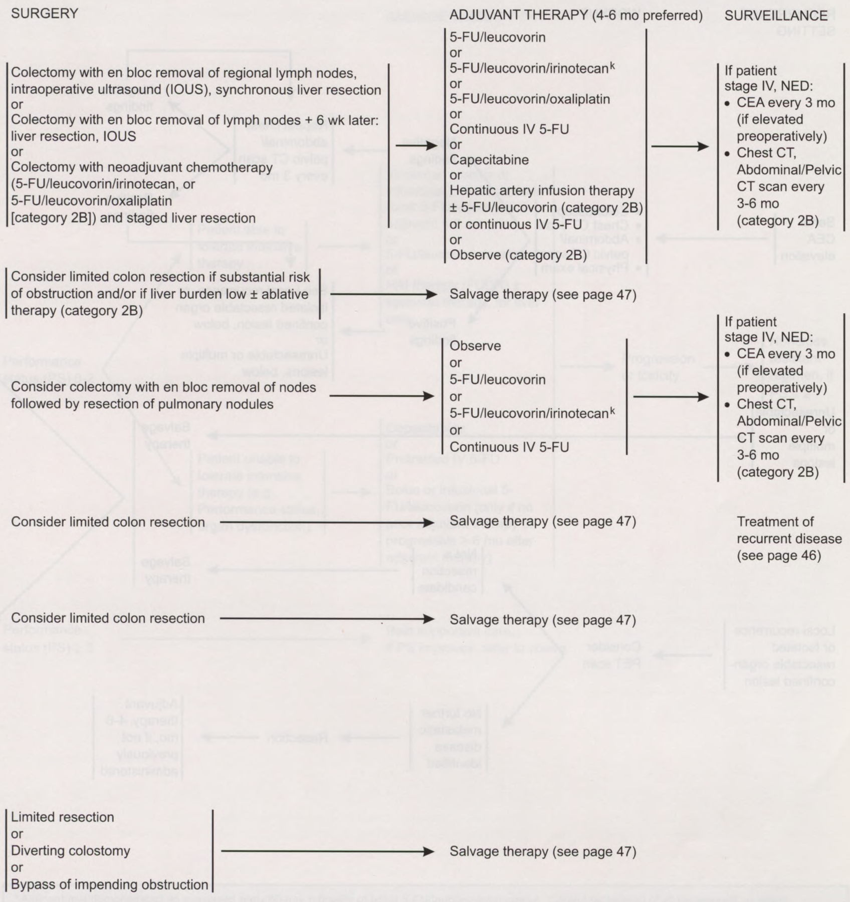 Colon Cancer Treatment Version 1.2003