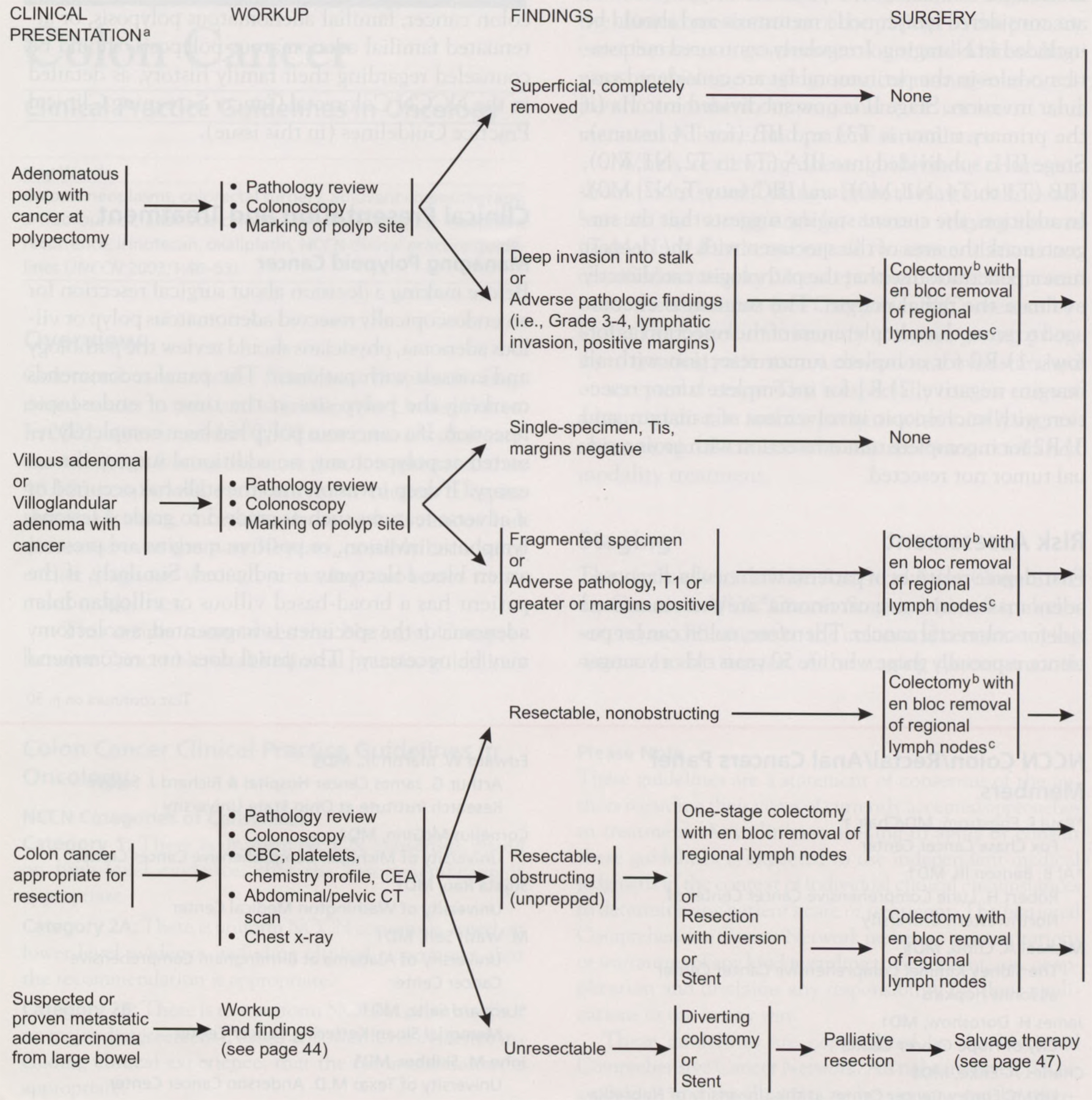 Colon Cancer Treatment Version 1.2003