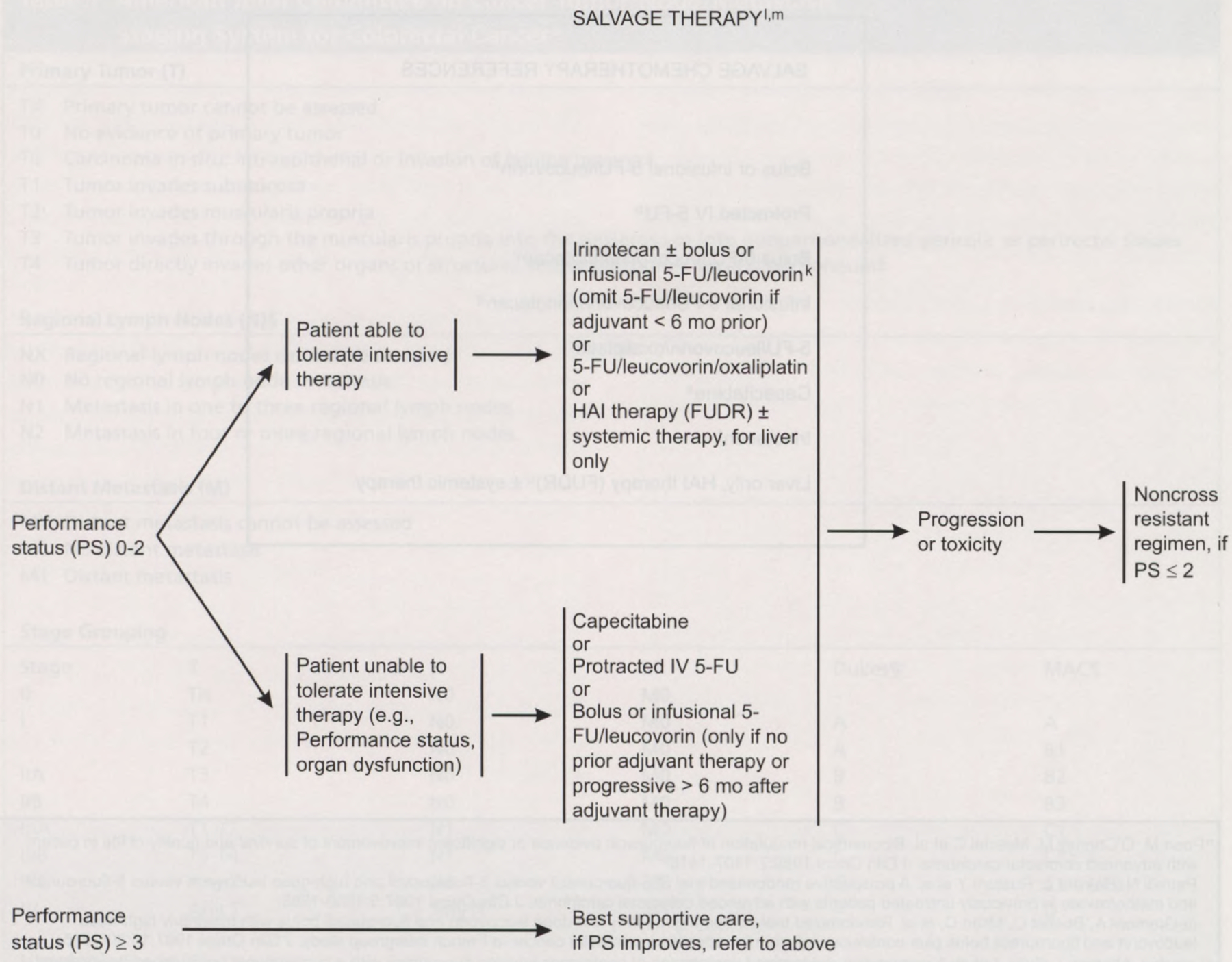 Colon Cancer Treatment Version 1.2003