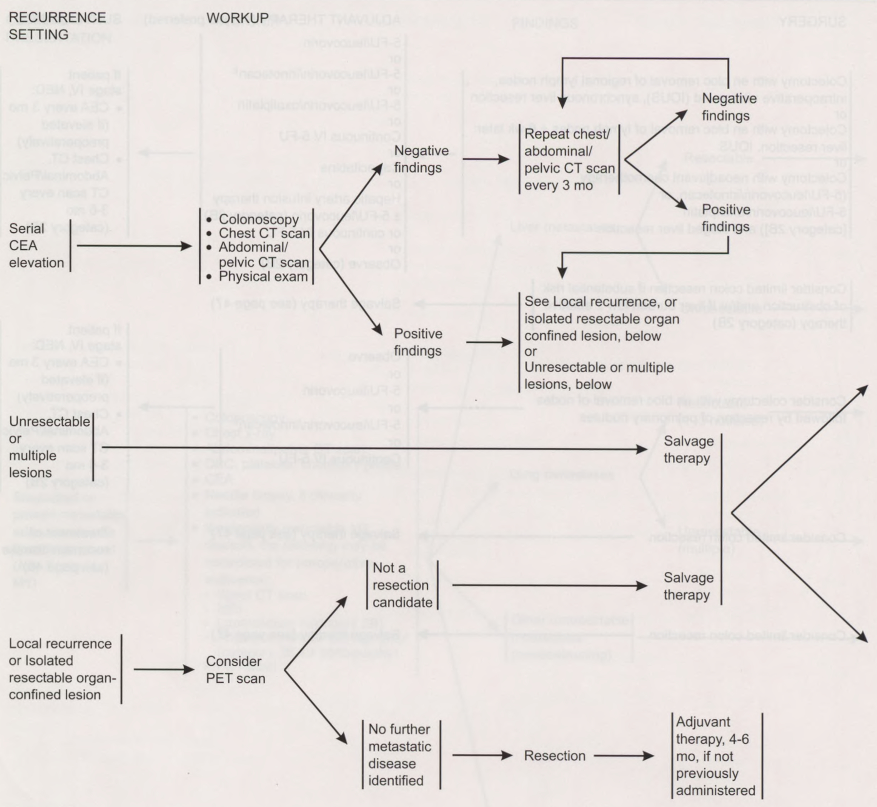 Colon Cancer Treatment Version 1.2003