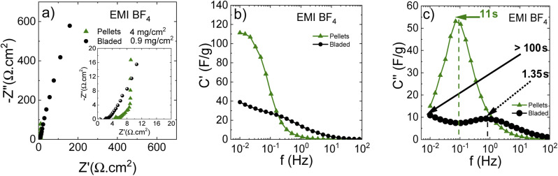 Fig. 12