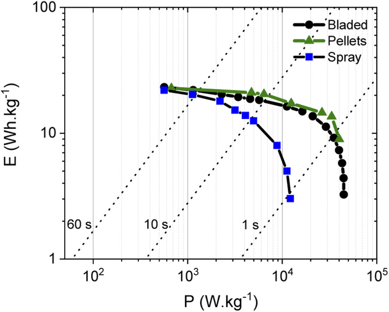 Fig. 8