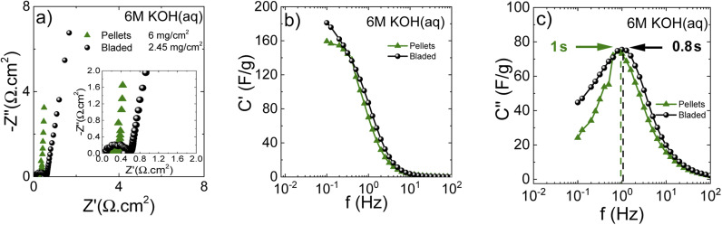 Fig. 10