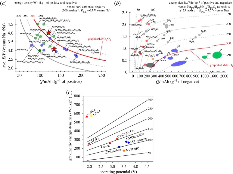 Figure 3.