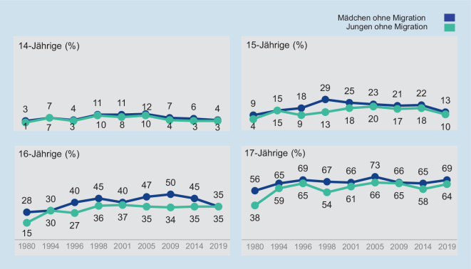 graphic file with name 103_2021_3426_Fig1_HTML.jpg