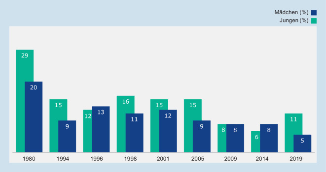 graphic file with name 103_2021_3426_Fig5_HTML.jpg