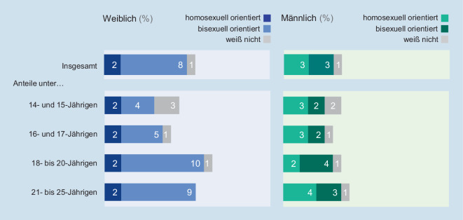 graphic file with name 103_2021_3426_Fig2_HTML.jpg