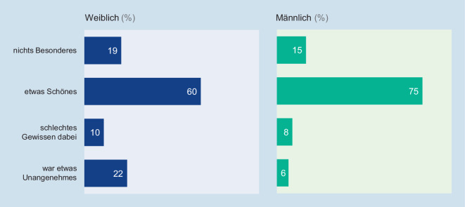 graphic file with name 103_2021_3426_Fig3_HTML.jpg
