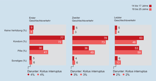 graphic file with name 103_2021_3426_Fig6_HTML.jpg