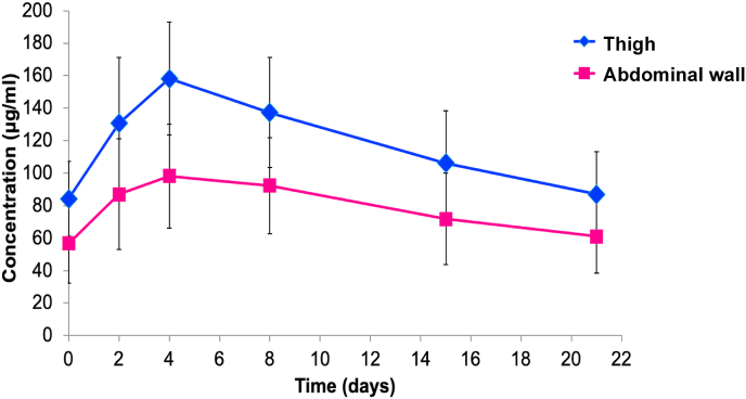 Fig. 2