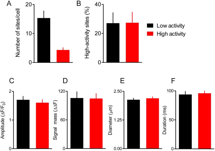 Fig. 4.