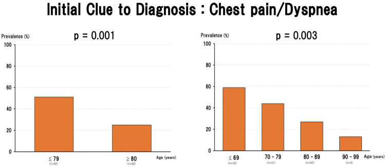 Figure 4.