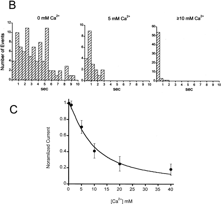 Figure 10. 