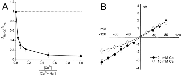 Figure 9. 