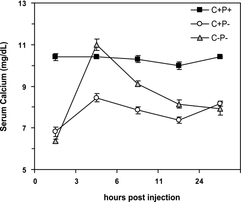 Fig. 7.