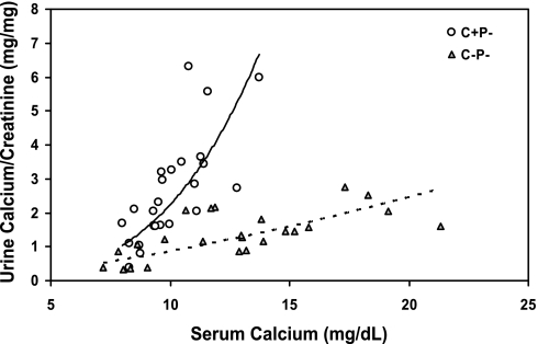 Fig. 9.