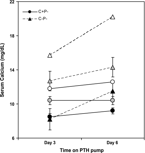 Fig. 8.