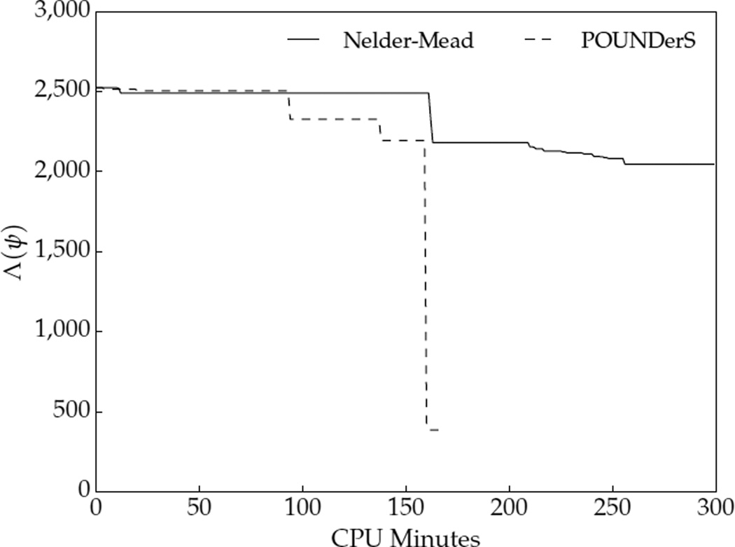 Figure 10