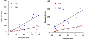 FIG 4