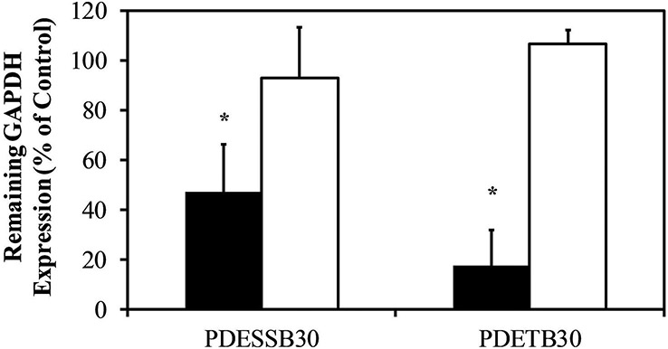 Figure 11.