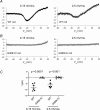 Figure 2—figure supplement 1.