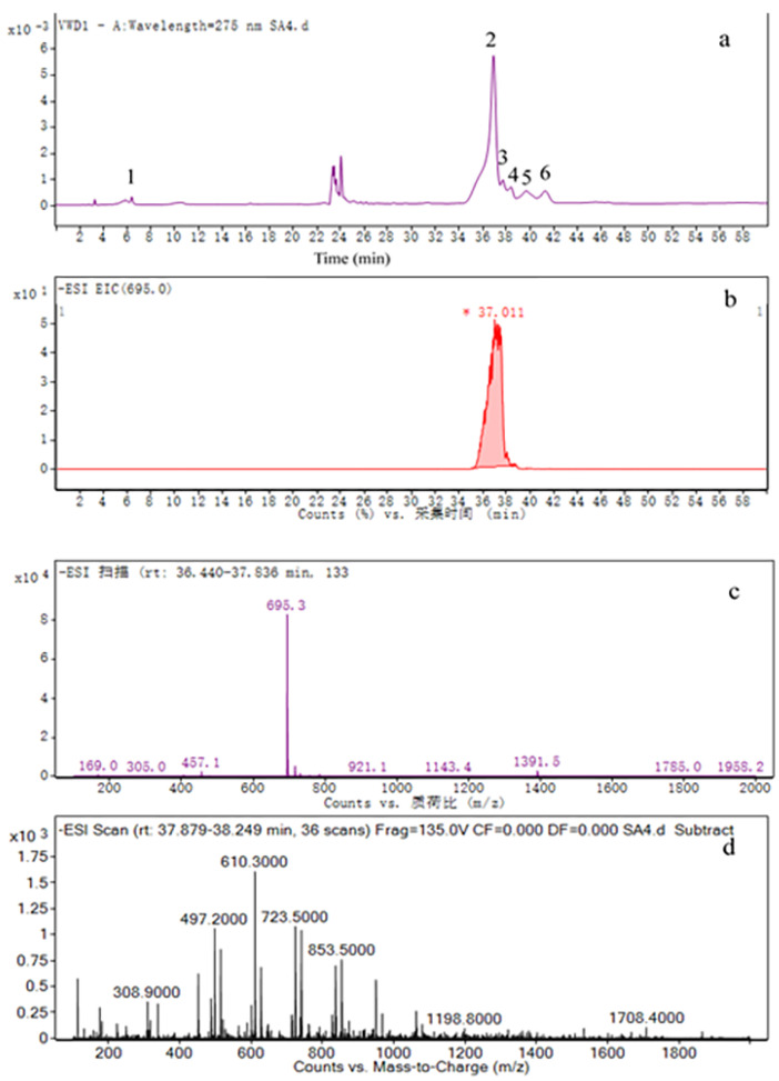 Figure 6