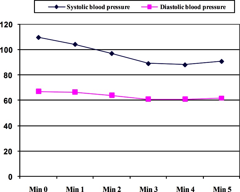 Figure1