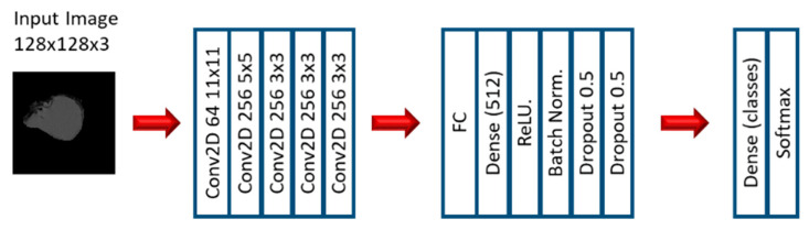 Figure 4