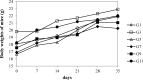 Fig 5