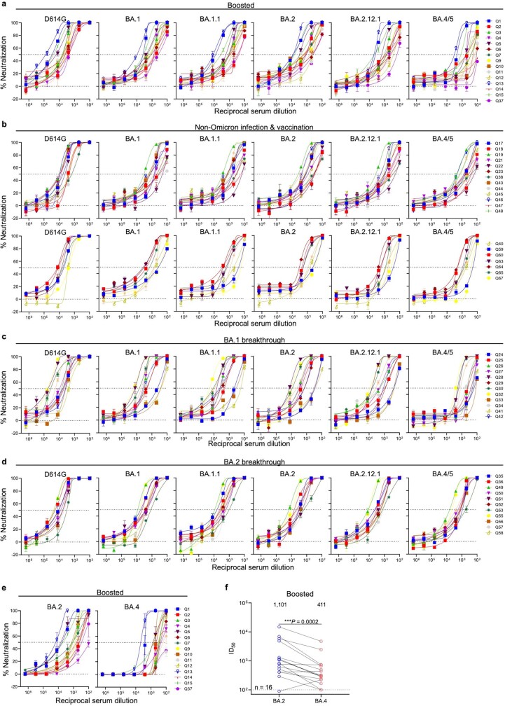 Extended Data Fig. 4