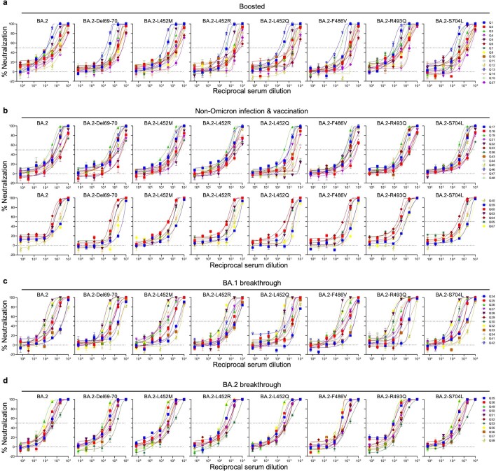 Extended Data Fig. 5