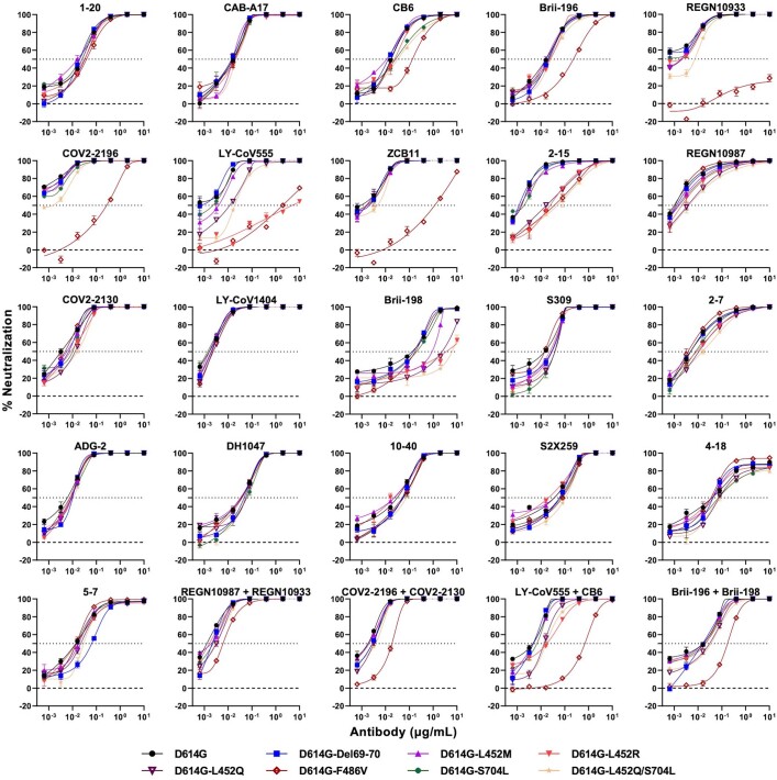 Extended Data Fig. 2