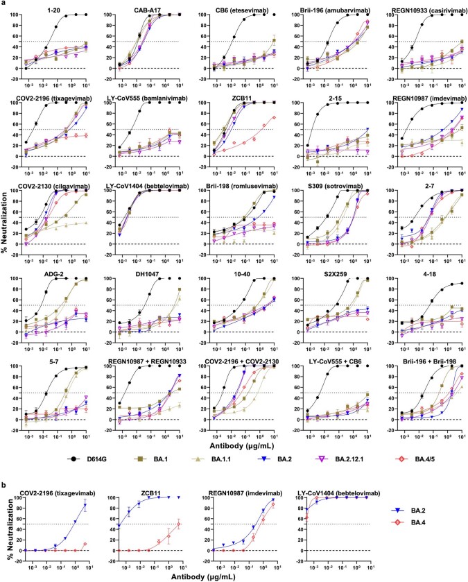 Extended Data Fig. 1