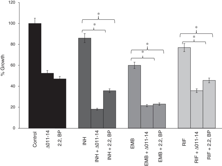 Fig. 4