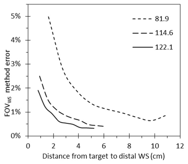 Fig. 10