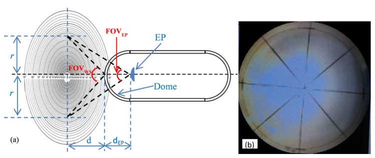 Fig. 7