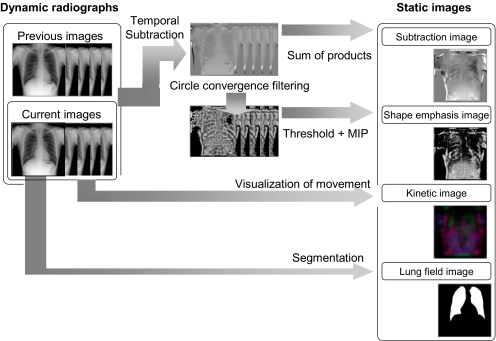 Fig 4