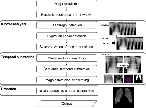 Fig 2