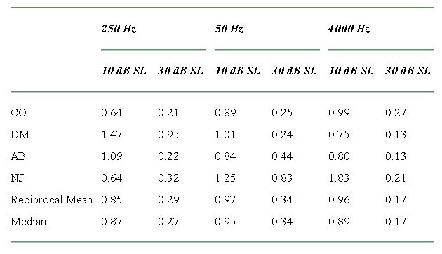 graphic file with name 3056table4.jpg