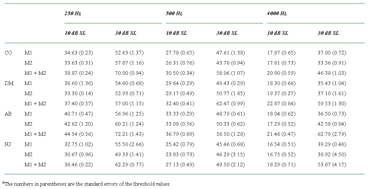 graphic file with name 3056table3.jpg